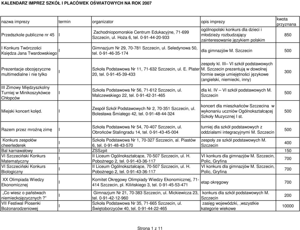 0-91-46-35-174 ogólnopolski konkurs dla dzieci i młodzieŝy rozbudzający zainteresowanie językiem polskim kwota przyznana 850 dla gimnazjów M.