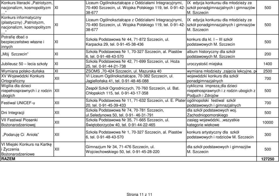 Konkurs informatyczny Liceum Ogólnokształcące z Oddziałami ntegracyjnymi, X edycja konkursu dla młodzieŝy ze (plastyczny) Patriotyzm, X 70-490, ul. Wojska Polskiego 119, tel.