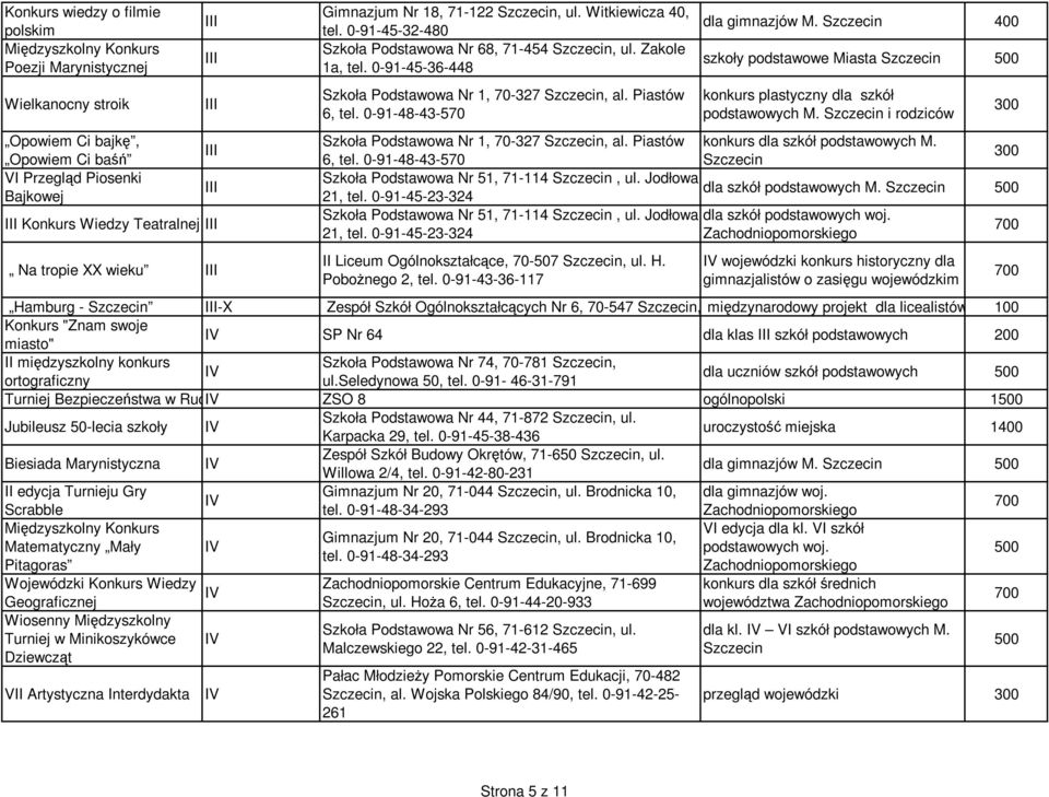 400 szkoły podstawowe Miasta konkurs plastyczny dla szkół podstawowych M. i rodziców Szkoła Podstawowa Nr 1, 70-327, al. Piastów konkurs dla szkół podstawowych M. Szkoła Podstawowa Nr 51, 71-114, ul.