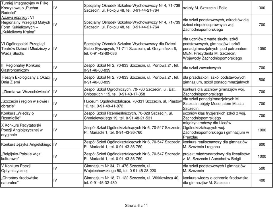 oryginale Konkurs Języka Angielskiego Belgijsko-Polskie więzi kulturowe Konkurs Poezji Optymistycznej Chrońmy środowisko naturalne Specjalny Ośrodek Szkolno-Wychowawczy Nr 4, 71-739, ul.