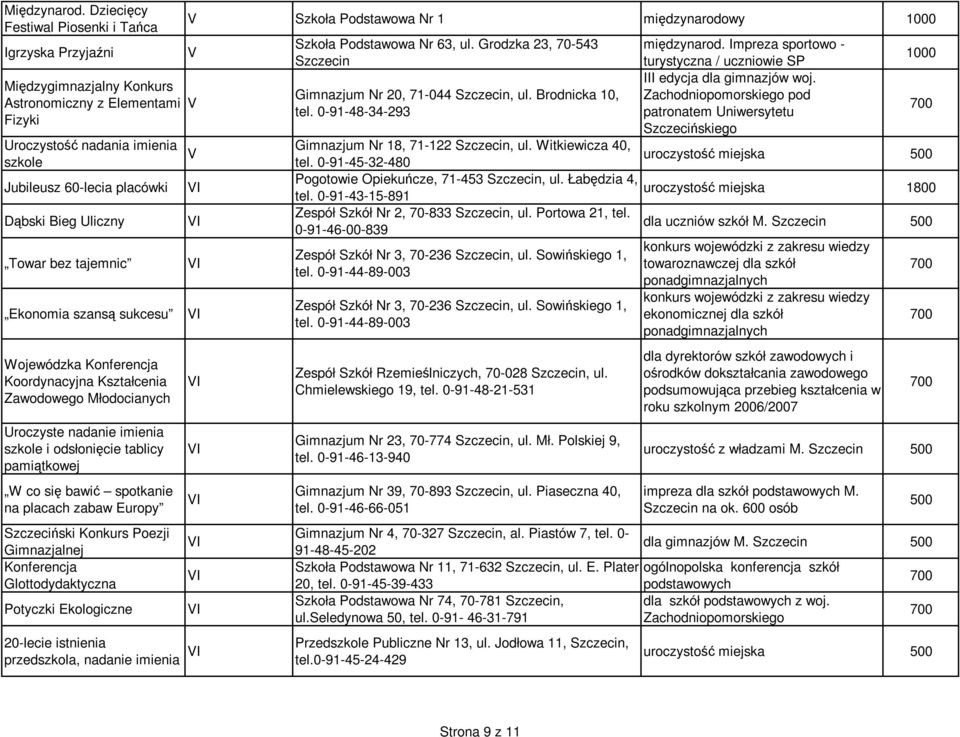 Towar bez tajemnic Ekonomia szansą sukcesu Wojewódzka Konferencja Koordynacyjna Kształcenia Zawodowego Młodocianych Uroczyste nadanie imienia szkole i odsłonięcie tablicy pamiątkowej W co się bawić