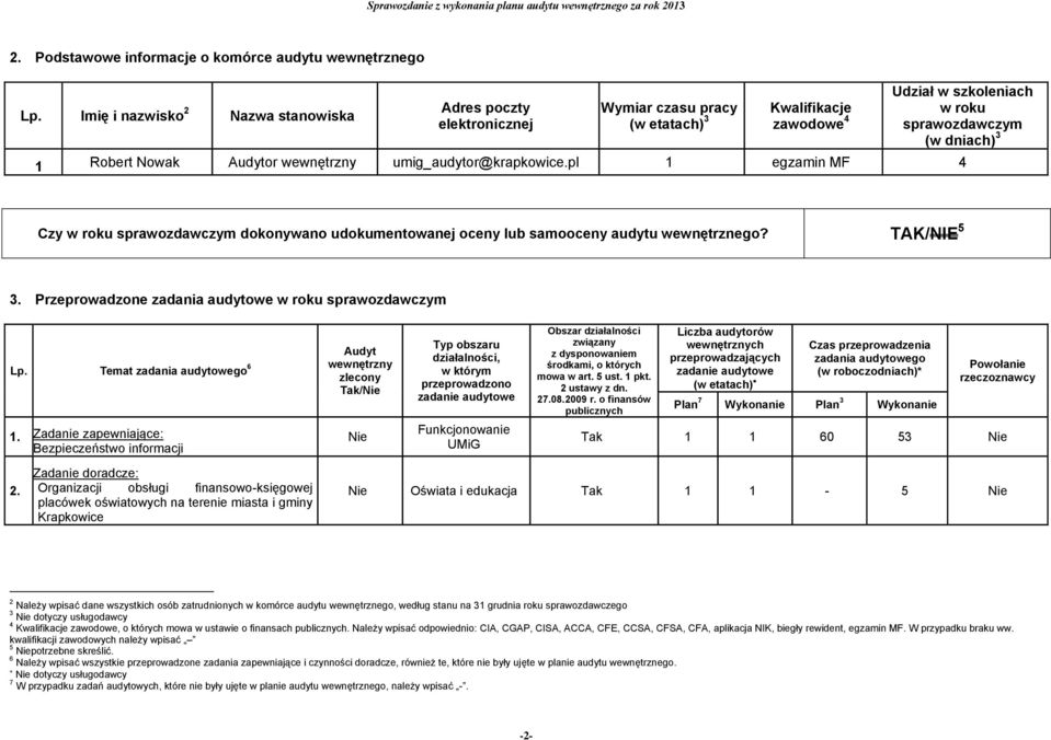 pl 1 egzamin MF 4 Czy w roku sprawozdawczym dokonywano udokumentowanej oceny lub samooceny audytu wewnętrznego? TAK/NIE 5 3.