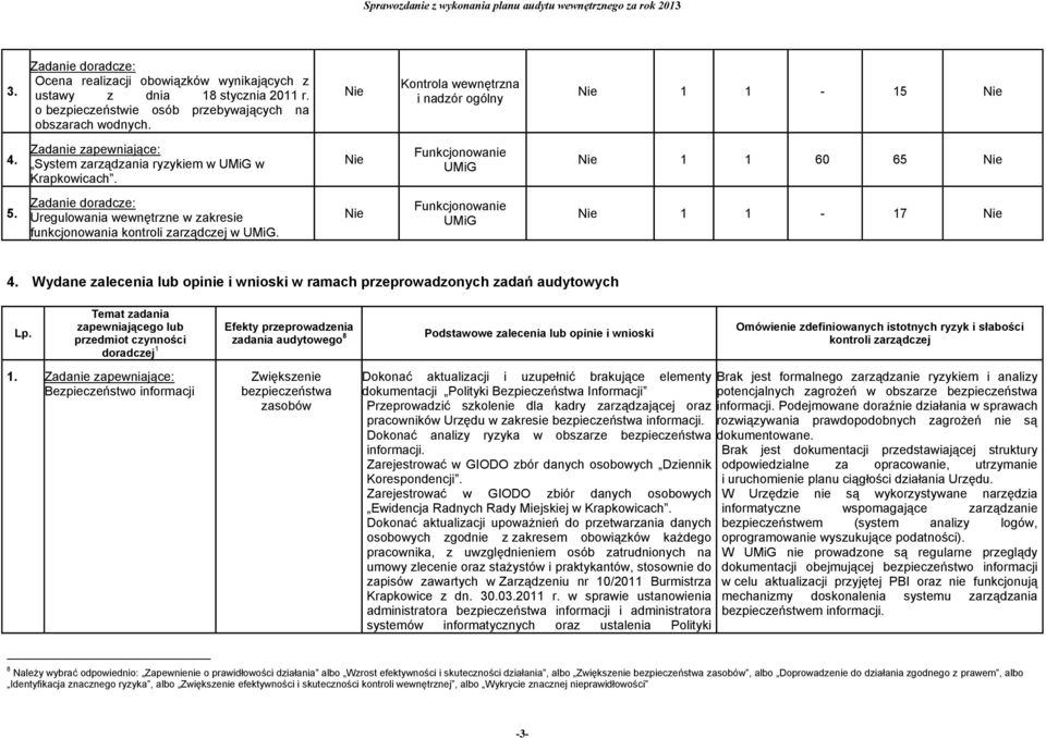 Zadanie doradcze: Uregulowania wewnętrzne w zakresie funkcjonowania kontroli zarządczej w UMiG. Funkcjonowanie UMiG 1 1-17 4.