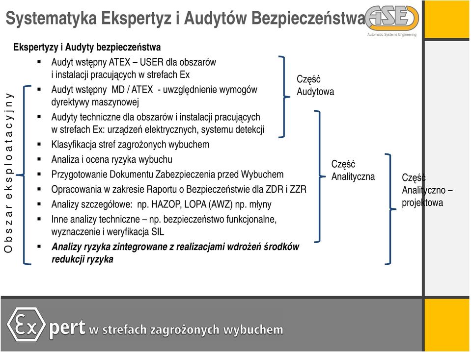 zagrożonych wybuchem Analiza i ocena ryzyka wybuchu Przygotowanie Dokumentu Zabezpieczenia przed Wybuchem Opracowania w zakresie Raportu o Bezpieczeństwie dla ZDR i ZZR Analizy szczegółowe: np.