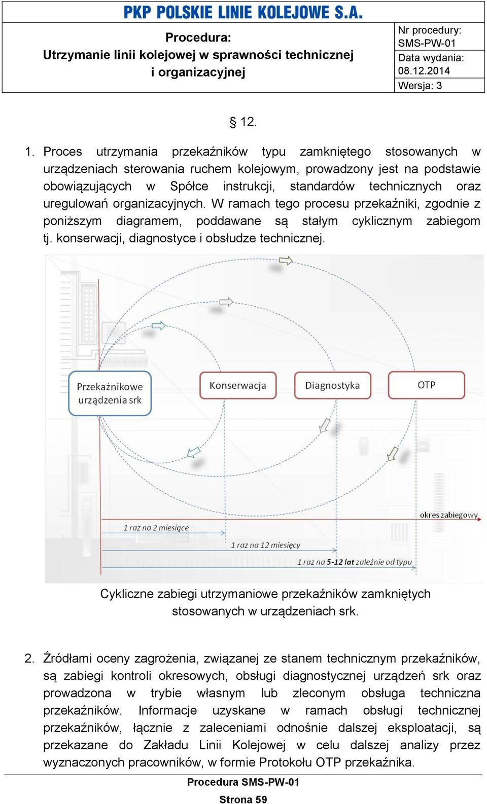 uregulowań organizacyjnych. W ramach tego procesu przekaźniki, zgodnie z poniższym diagramem, poddawane są stałym cyklicznym zabiegom tj. konserwacji, diagnostyce i obsłudze technicznej.