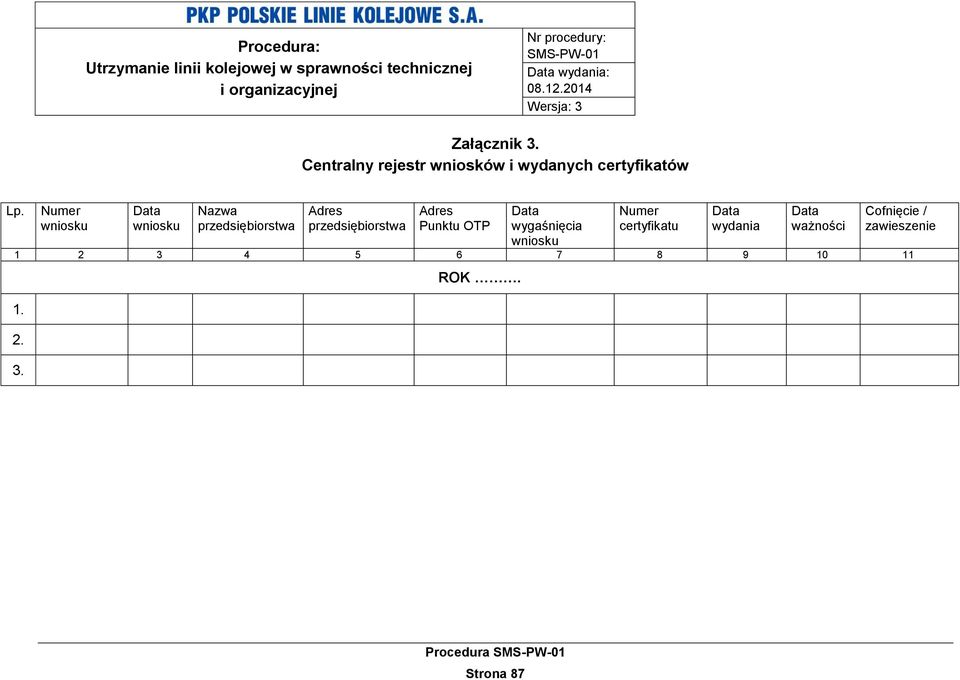 Adres Punktu OTP Data wygaśnięcia wniosku Numer certyfikatu Data wydania