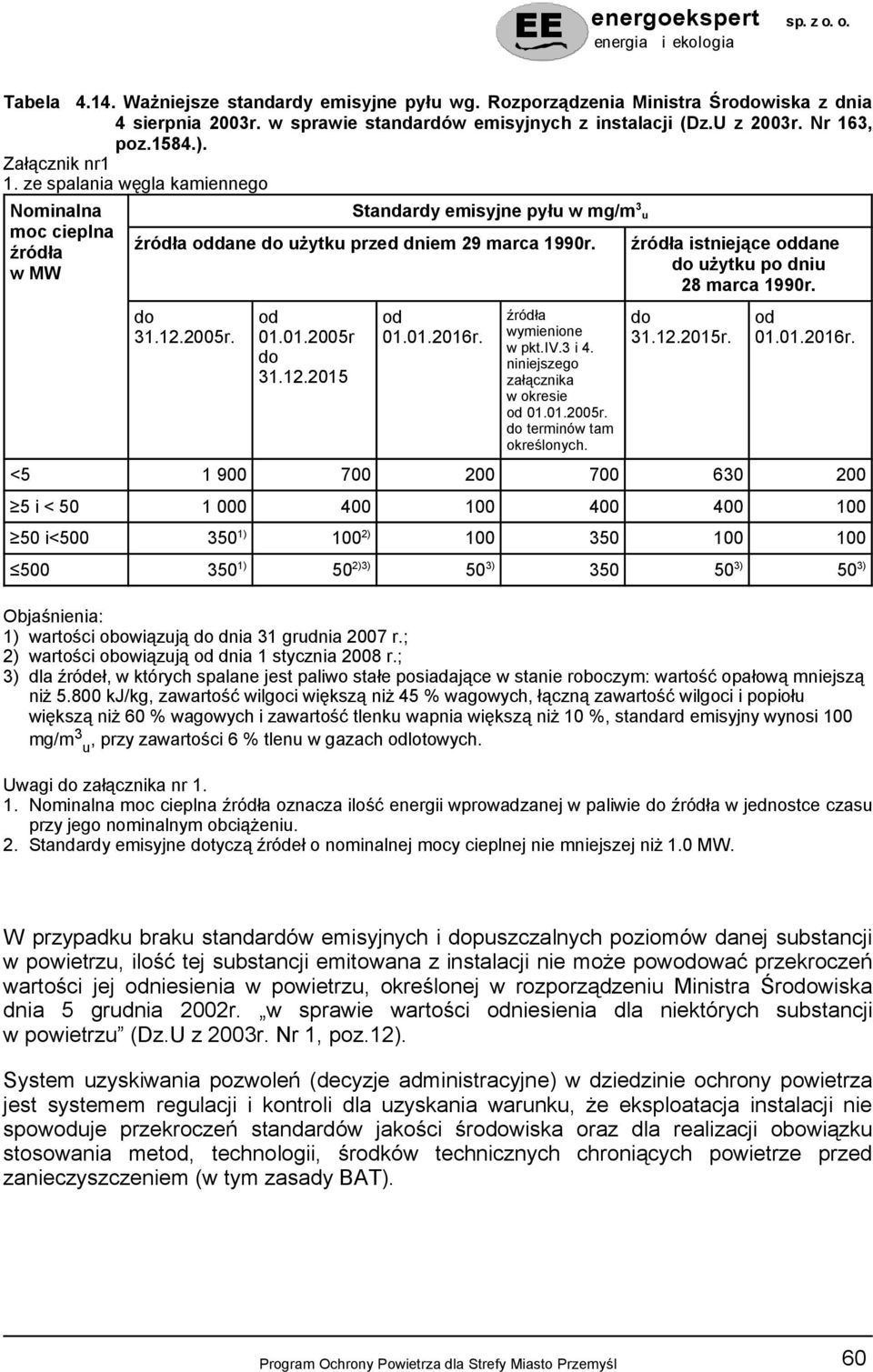 01.2005r do 31.12.2015 od 01.01.2016r. źródła wymienione w pkt.iv.3 i 4. niniejszego załącznika w okresie od 01.01.2005r. do terminów tam określonych.