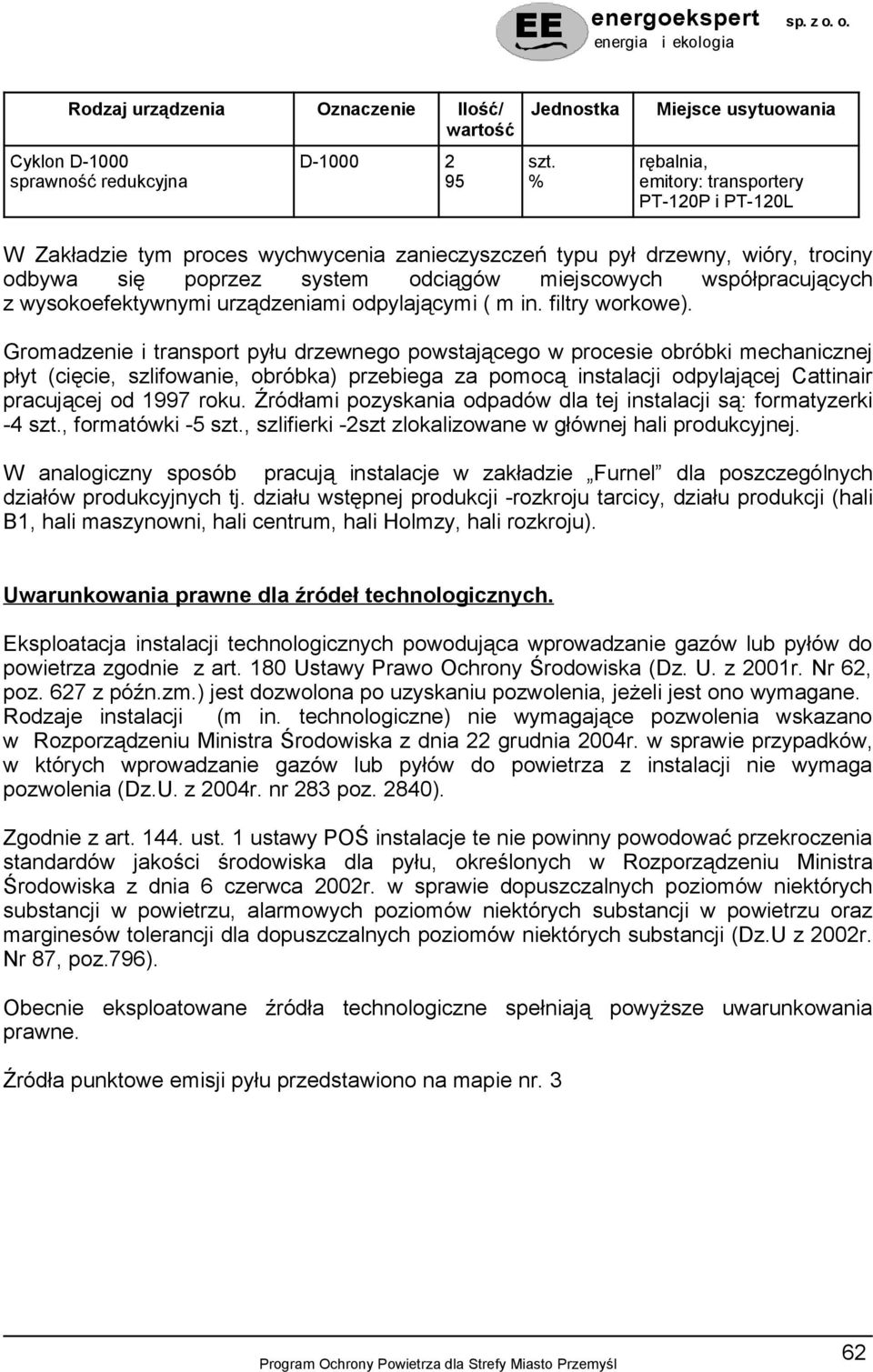 Gromadzenie i transport pyłu drzewnego powstającego w procesie obróbki mechanicznej płyt (cięcie, szlifowanie, obróbka) przebiega za pomocą instalacji odpylającej Cattinair pracującej od 1997 roku.