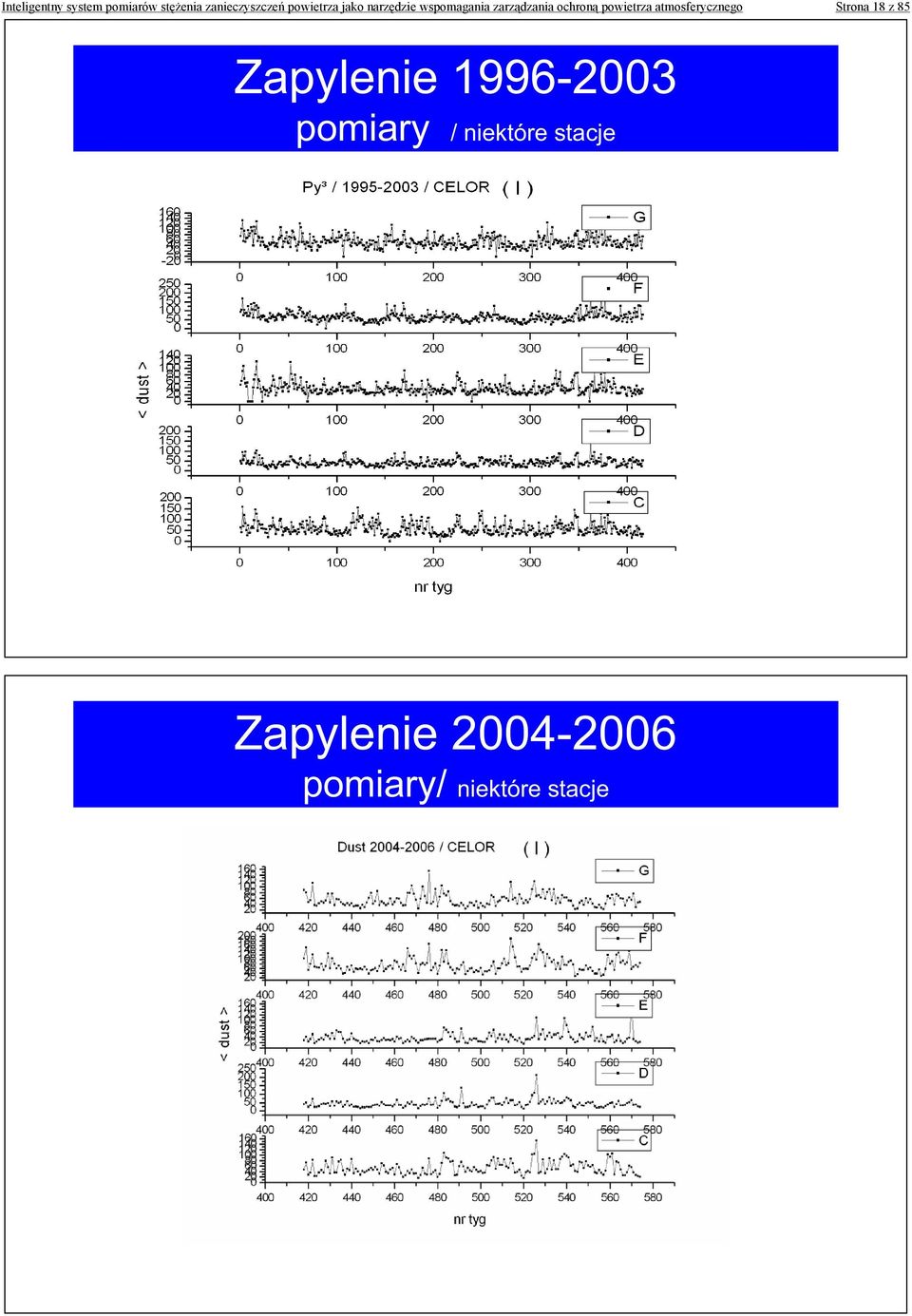 narzędzie wspomagania zarządzania