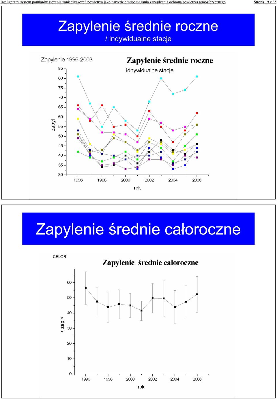 narzędzie wspomagania zarządzania