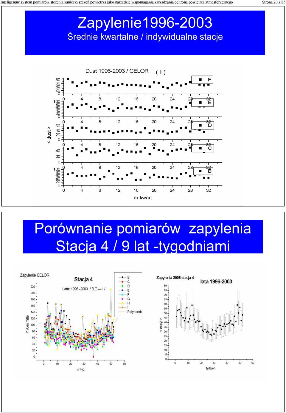 narzędzie wspomagania zarządzania