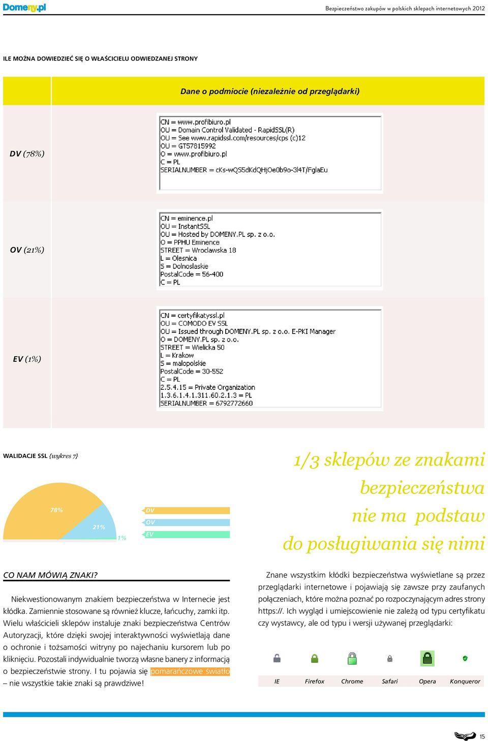 Zamiennie stosowane są również klucze, łańcuchy, zamki itp.