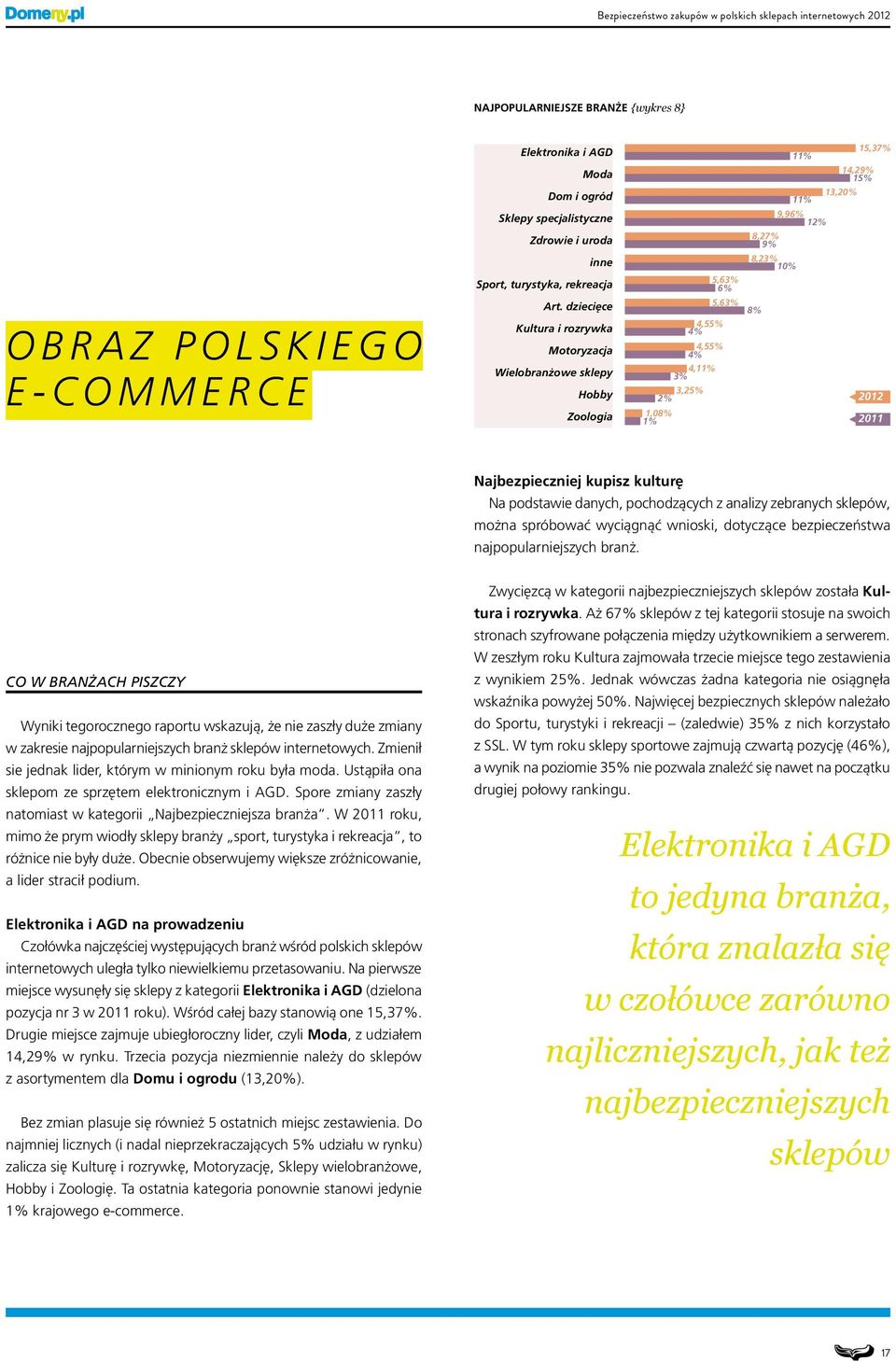 Hobby 3,25% E - C O M M E R C E 2% 2012 Zoologia 1,08% 1% 2011 Najbezpieczniej kupisz kulturę Na podstawie danych, pochodzących z analizy zebranych sklepów, można spróbować wyciągnąć wnioski,