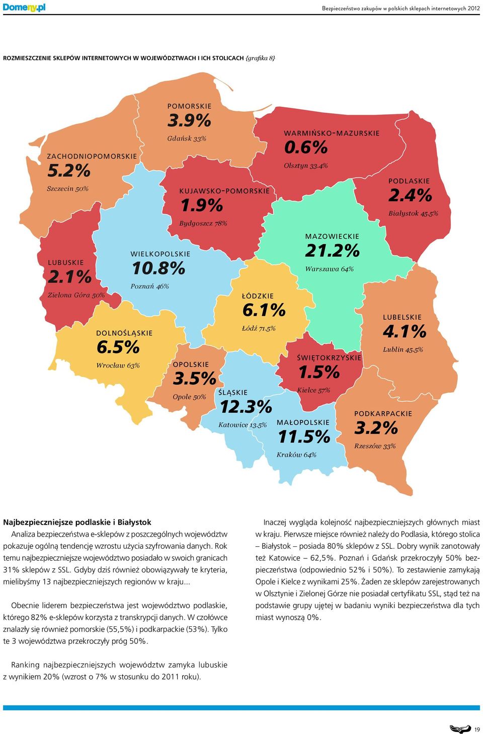 4% MAZOWIECKIE 21.2% Warszawa 64% MAŁOPOLSKIE Kraków 64% ŚWIĘTOKRZYSKIE 1.5% Kielce 57% 11.5% PODLASKIE 2.4% Białystok 45.5% LUBELSKIE 4.1% Lublin 45.5% PODKARPACKIE 3.