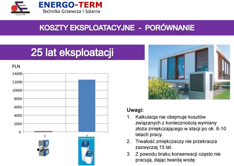 zmiękczającego w stacji po ok. 8-10 latach pracy. 2.