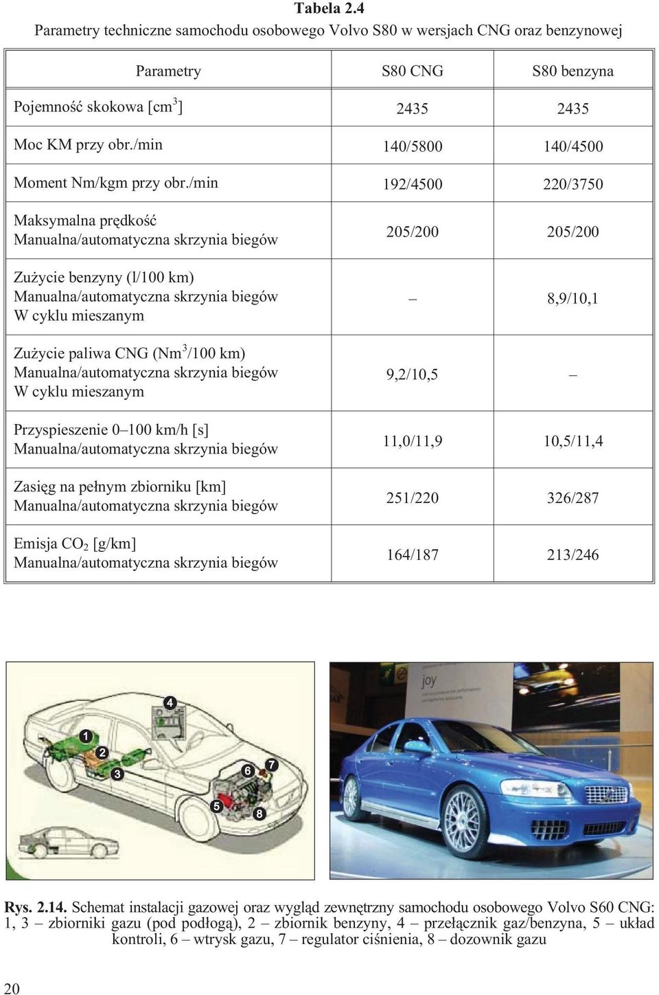 /min 192/4500 220/3750 Maksymalna prêdkoœæ Manualna/automatyczna skrzynia biegów Zu ycie benzyny (l/100 km) Manualna/automatyczna skrzynia biegów W cyklu mieszanym Zu ycie paliwa CNG (Nm 3 /100 km)