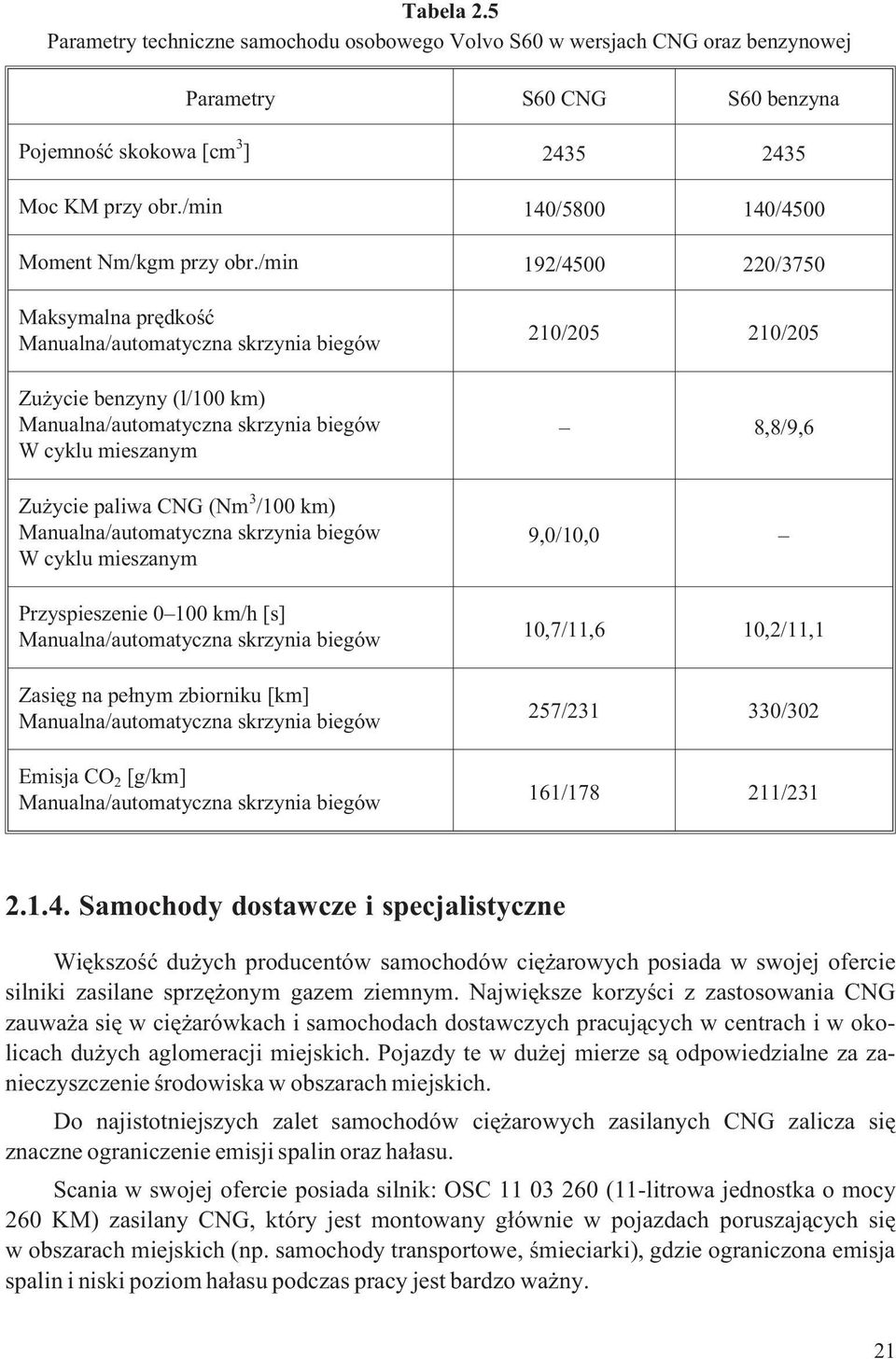 /min 192/4500 220/3750 Maksymalna prêdkoœæ Manualna/automatyczna skrzynia biegów Zu ycie benzyny (l/100 km) Manualna/automatyczna skrzynia biegów W cyklu mieszanym Zu ycie paliwa CNG (Nm 3 /100 km)