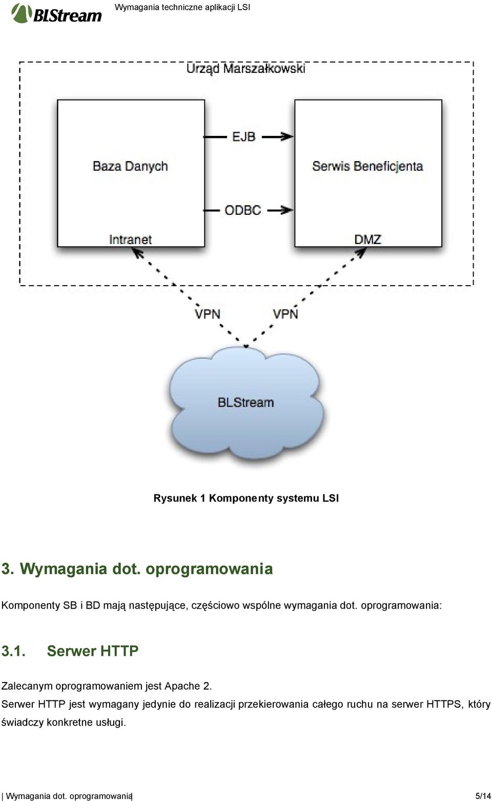 prgramwania: 3.1. Serwer HTTP Zalecanym prgramwaniem jest Apache 2.