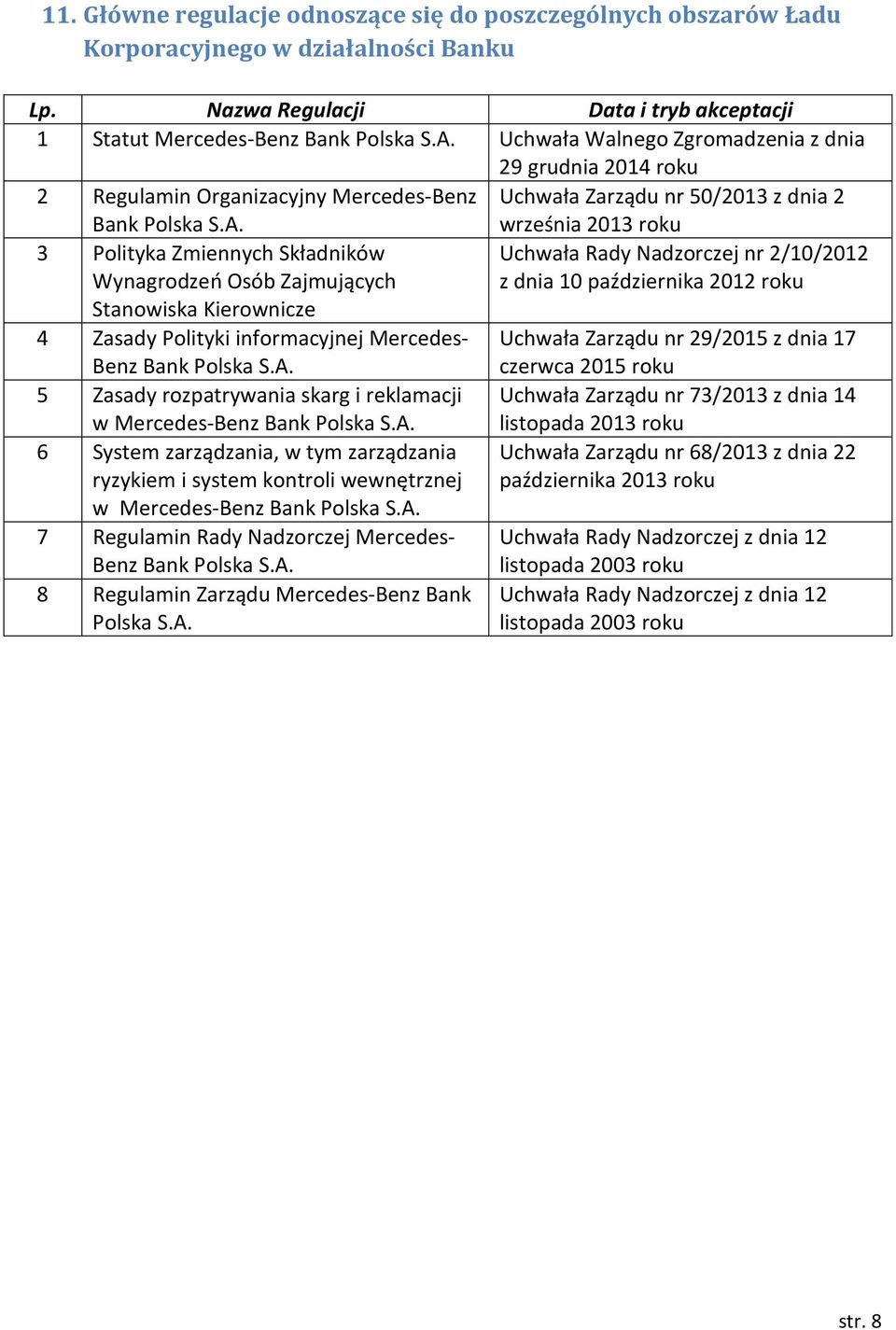 3 Polityka Zmiennych Składników Wynagrodzeń Osób Zajmujących Stanowiska Kierownicze 4 Zasady Polityki informacyjnej Mercedes- Benz Bank Polska S.A.