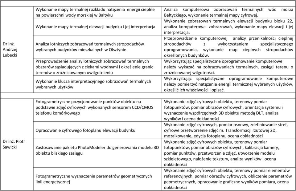 termalnych stropodachów wybranych budynków mieszkalnych w Olsztynie Przeprowadzenie analizy lotniczych zobrazowań termalnych obszarów sąsiadujących z ciekami wodnymi i określenie granic terenów o