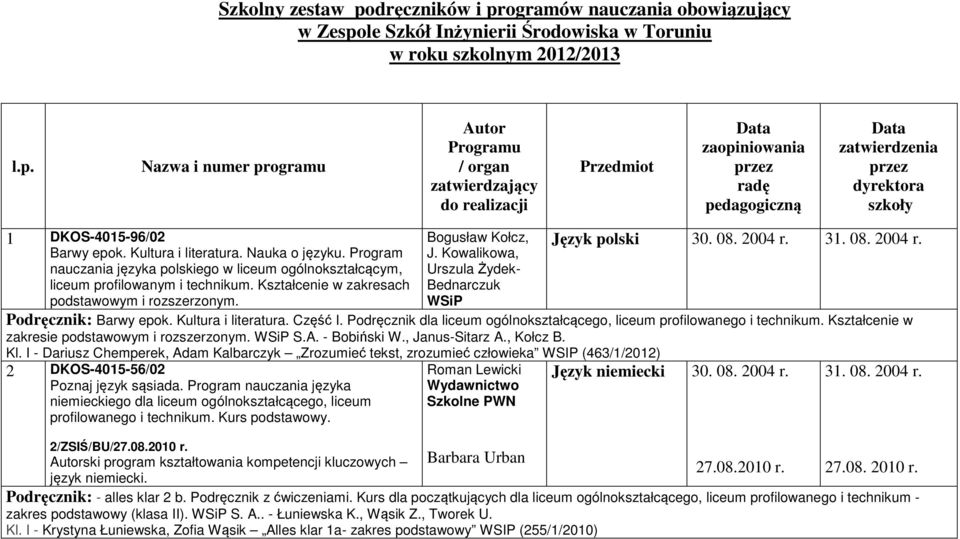 ogramów nauczania obowiązujący w Zespo