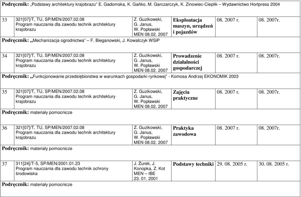 Guzikowski, Prowadzenie Program nauczania dla zawodu technik architektury G.