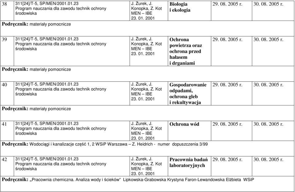 Heidrich - numer dopuszczenia 3/99 Ochrona wód 29. 08. 2005 r. 30. 08. 2005 r. 42 311[24]/T-5, SP/MEN/2001.01.23 Pracownia badań laboratoryjnych Podręcznik: Pracownia chemiczna.