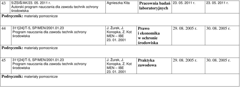 laboratoryjnych 23. 05. 2011 r. 23. 05. 2011 r. 44 311[24]/T-5, SP/MEN/2001.01.23 Prawo i ekonomika w ochronie 29.