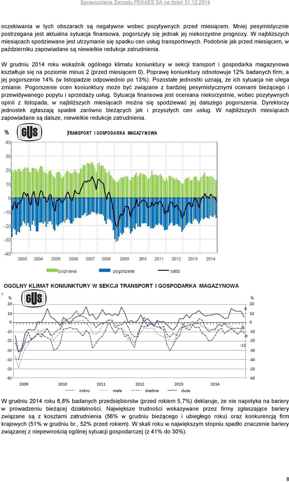 W grudniu 2014 roku wskaźnik ogólnego klimatu koniunktury w sekcji transport i gospodarka magazynowa kształtuje się na poziomie minus 2 (przed miesiącem 0).