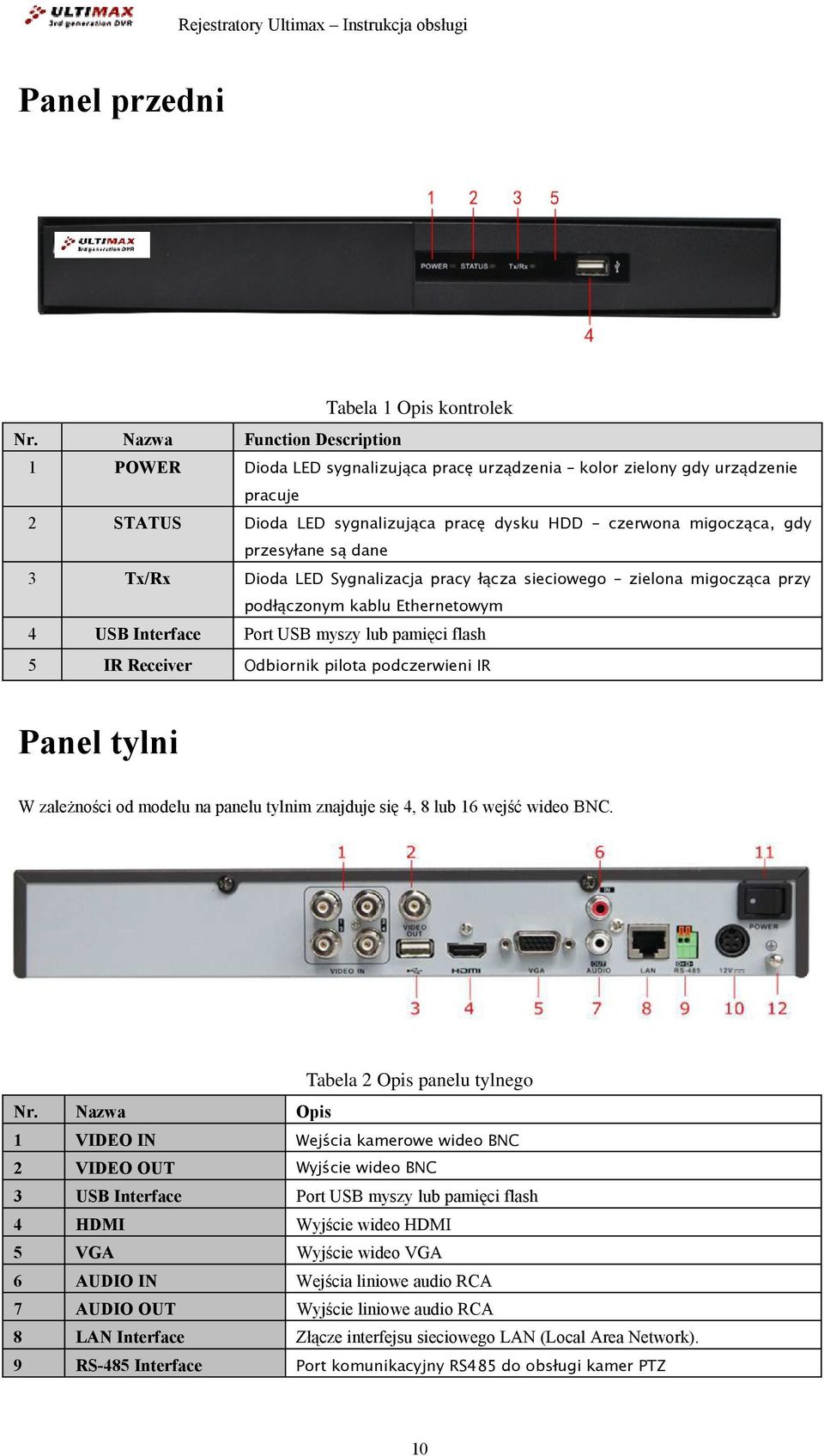 Interface Port USB myszy lub pamięci flash 5 IR Receiver Odbiornik pilota podczerwieni IR przesyłane są dane Dioda LED Sygnalizacja pracy łącza sieciowego zielona migocząca przy podłączonym kablu