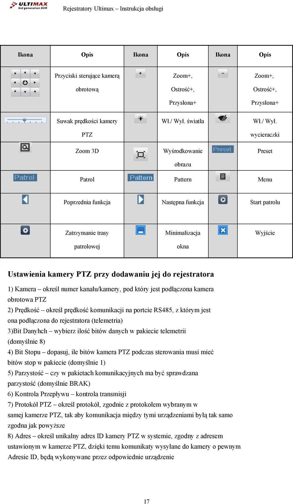 Suwak prędkości kamery PTZ wycieraczki Zoom 3D Wyśrodkowanie Preset obrazu Patrol Pattern Menu Poprzednia funkcja Następna funkcja Start patrolu Zatrzymanie trasy Minimalizacja Wyjście patrolowej