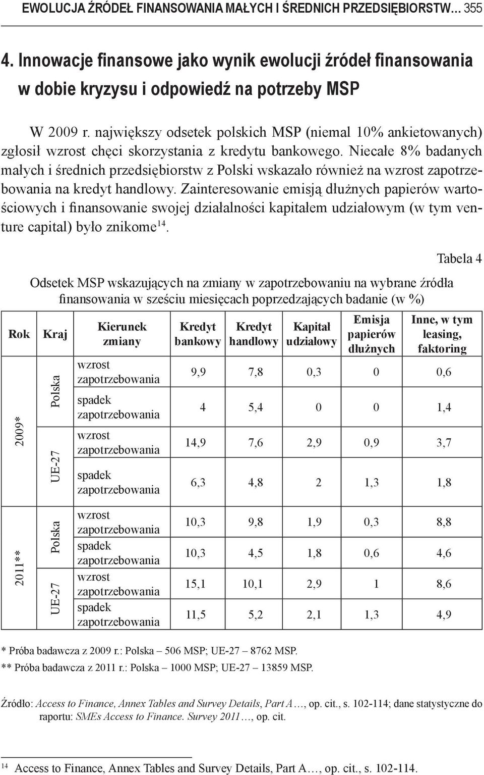 Niecałe 8% badanych małych i średnich przedsiębiorstw z Polski wskazało również na wzrost na kredyt handlowy.