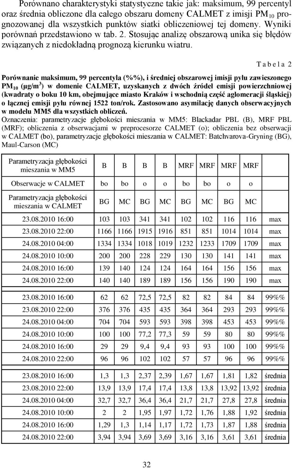 T a b e l a 2 Porównanie maksimum, 99 percentyla (%%), i średniej obszarowej imisji pyłu zawieszonego PM 1 (μg/m 3 ) w domenie CALMET, uzyskanych z dwóch źródeł emisji powierzchniowej (kwadraty o
