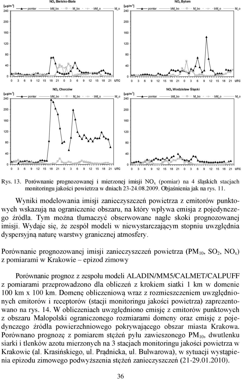 13. Porównanie prognozowanej i mierzonej imisji NO x (pomiar) na 4 śląskich stacjach monitoringu jakości powietrza w dniach 23-24.8.29. Objaśnienia jak na rys. 11.