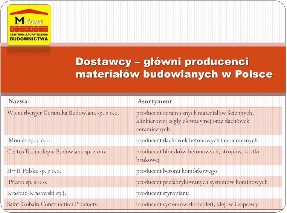 Saint-Gobain Construction Products Asortyment producent ceramicznych materiałów ściennych, klinkierowej cegły elewacyjnej oraz dachówek ceramicznych