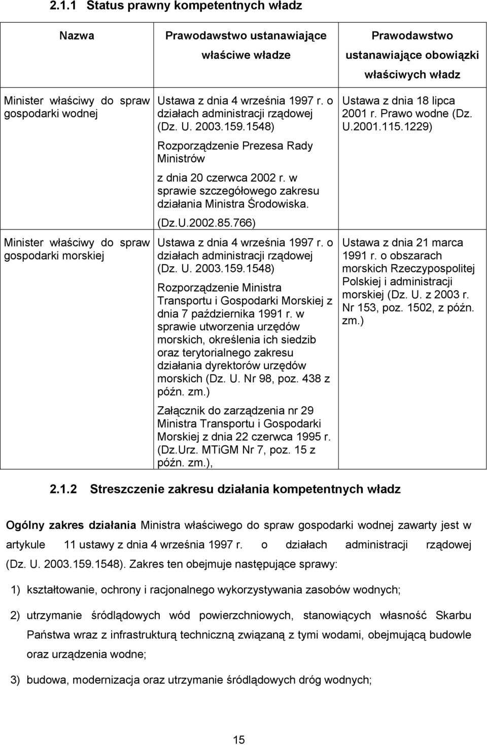 (Dz.U.2002.85.766) Ustawa z dnia 4 września 1997 r. o działach administracji rządowej (Dz. U. 2003.159.1548) Rozporządzenie Ministra Transportu i Gospodarki Morskiej z dnia 7 października 1991 r.