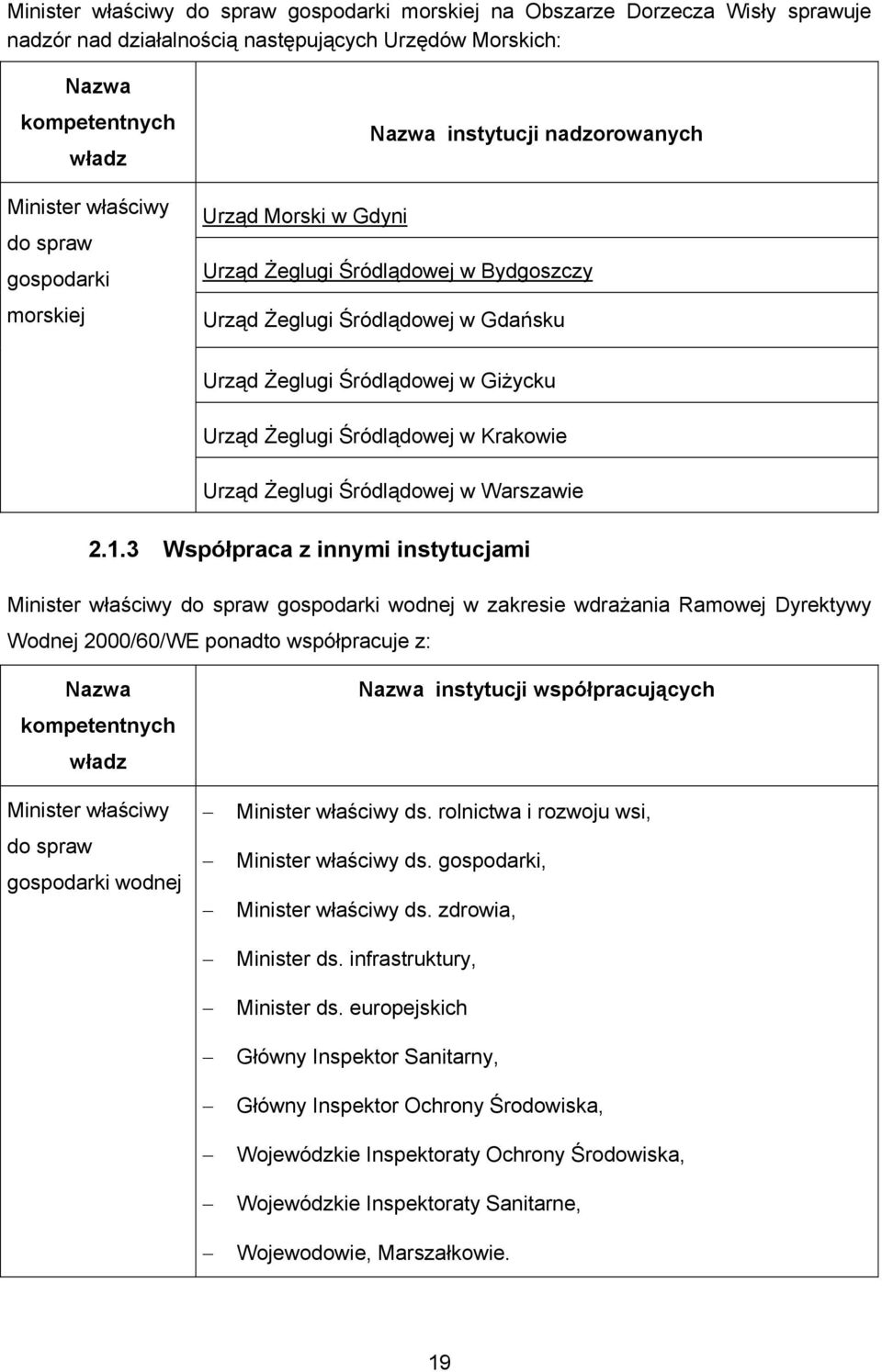 Śródlądowej w Krakowie Urząd Żeglugi Śródlądowej w Warszawie 2.1.