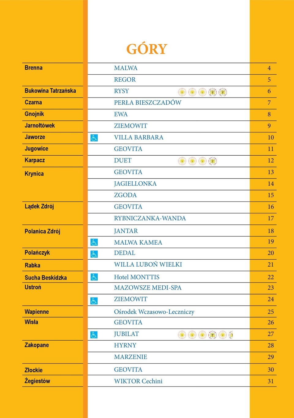 JANTAR 18 MALWA KAMEA 19 Polańczyk DEDAL 20 Rabka WILLA LUBOŃ WIELKI 21 Sucha Beskidzka Hotel MONTTIS 22 Ustroń MAZOWSZE MEDI-SPA 23 ZIEMOWIT