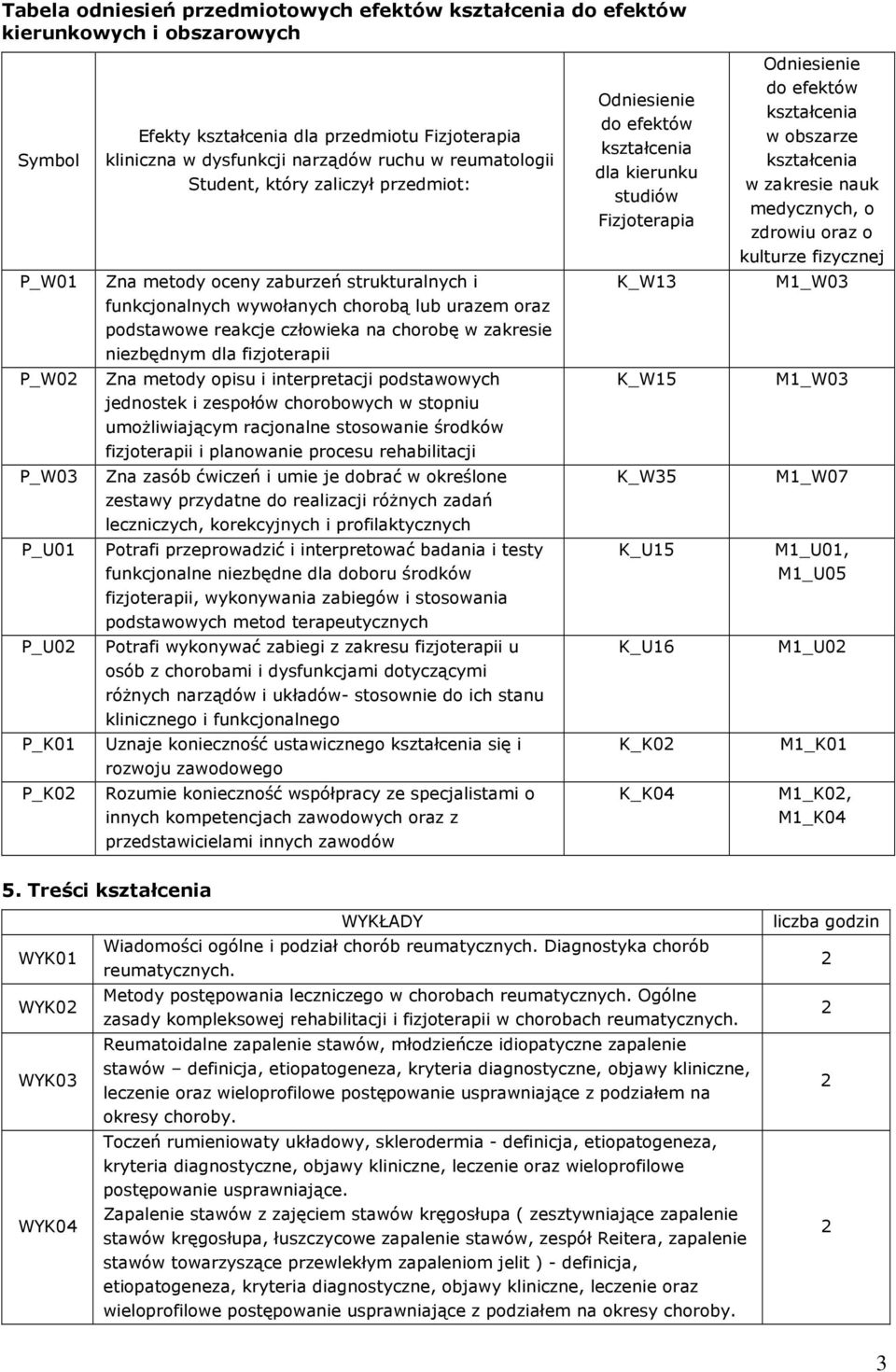 strukturalnych i K_W1 M1_W0 funkcjonalnych wywołanych chorobą lub urazem oraz podstawowe reakcje człowieka na chorobę w zakresie niezbędnym dla fizjoterapii P_W0 Zna metody opisu i interpretacji