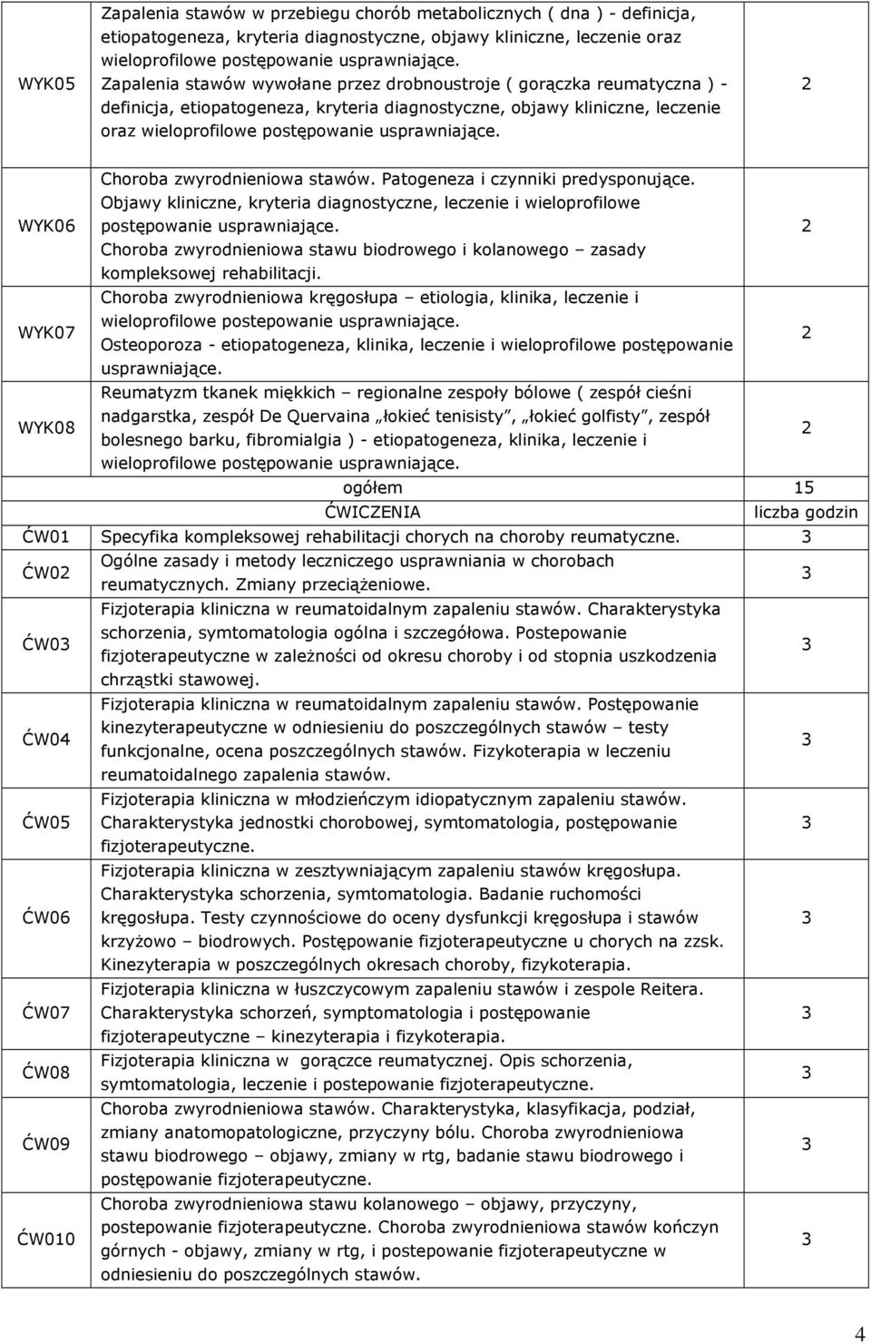 WYK06 WYK07 WYK08 Choroba zwyrodnieniowa stawów. Patogeneza i czynniki predysponujące. Objawy kliniczne, kryteria diagnostyczne, leczenie i wieloprofilowe postępowanie usprawniające.