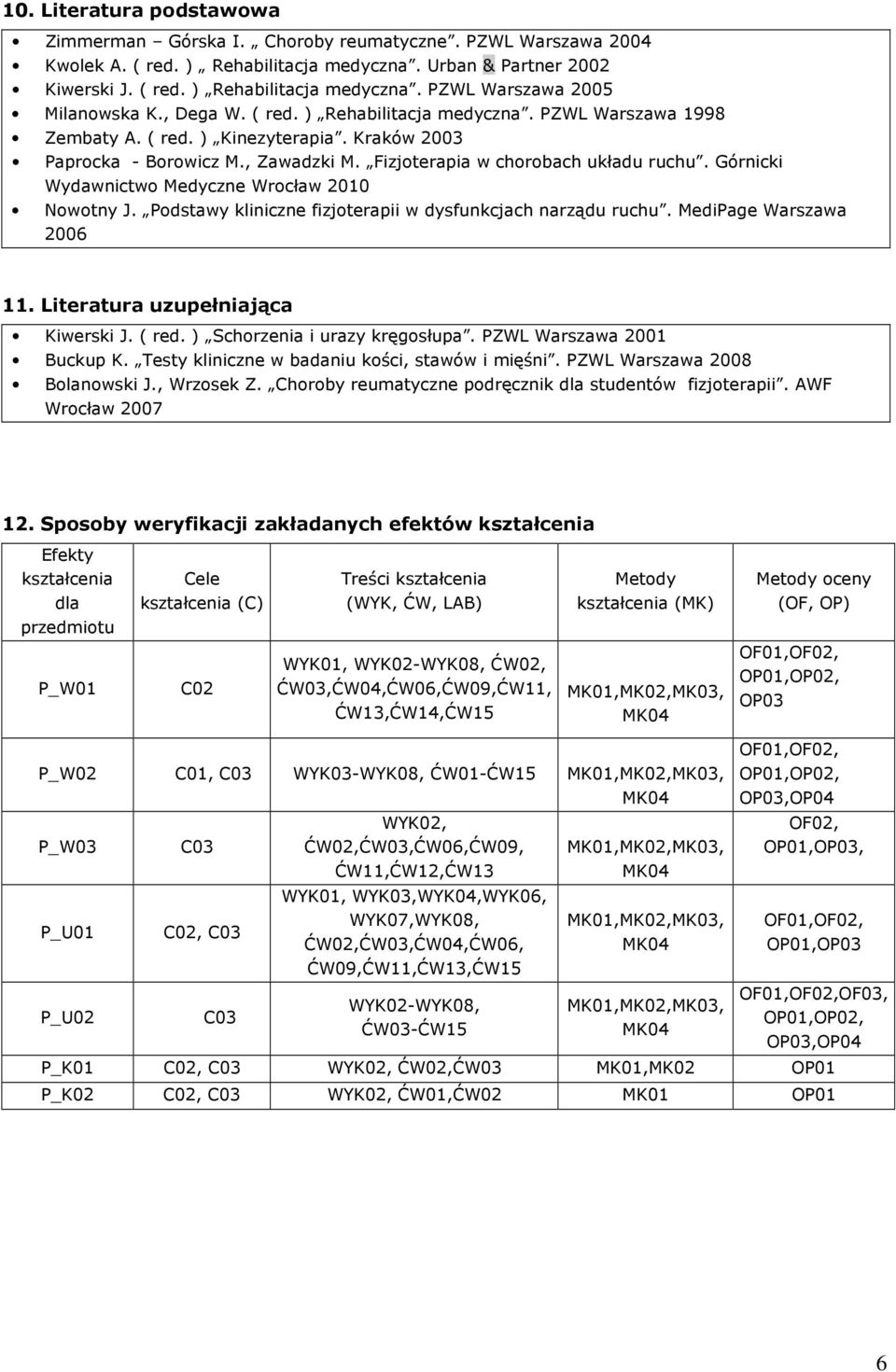 Górnicki Wydawnictwo Medyczne Wrocław 010 Nowotny J. Podstawy kliniczne fizjoterapii w dysfunkcjach narządu ruchu. MediPage Warszawa 006 11. Literatura uzupełniająca Kiwerski J. ( red.