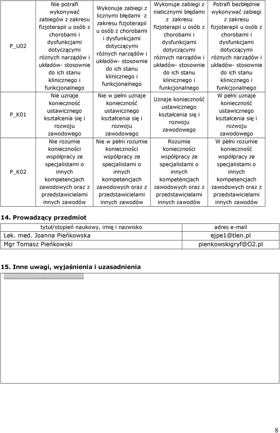 i rozwoju zawodowego W pełni uznaje konieczność ustawicznego się i rozwoju zawodowego Nie rozumie konieczności współpracy ze Nie w pełni rozumie konieczności współpracy ze Rozumie konieczności