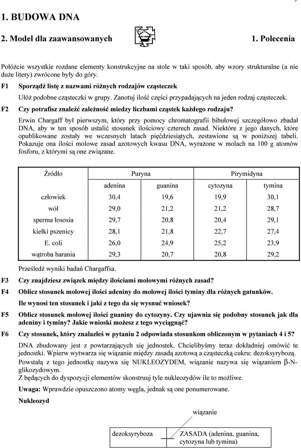 Czy potrafisz znaleźć zależność miedzy liczbami cząstek każdego rodzaju?