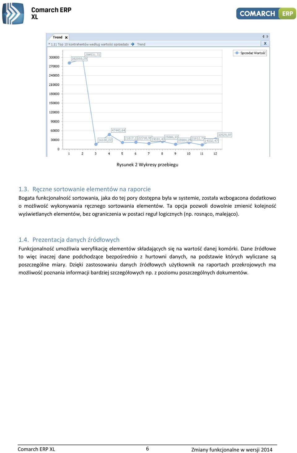 Ta opcja pozwoli dowolnie zmienić kolejność wyświetlanych elementów, bez ograniczenia w postaci reguł logicznych (np. rosnąco, malejąco). 1.4.