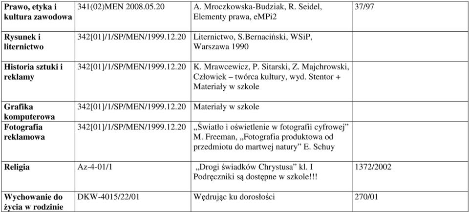 Bernaciński, WSiP, Warszawa 1990 342[01]/1/SP/MEN/1999.12. K. Mrawcewicz, P. Sitarski, Z. Majchrowski, Człowiek twórca kultury, wyd. Stentor + Materiały w szkole 342[01]/1/SP/MEN/1999.12. Materiały w szkole 342[01]/1/SP/MEN/1999.12. Światło i oświetlenie w fotografii cyfrowej M.