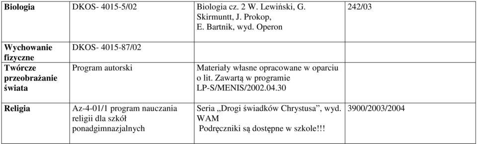 własne opracowane w oparciu o lit. Zawartą w programie LP-S/MENIS/02.04.