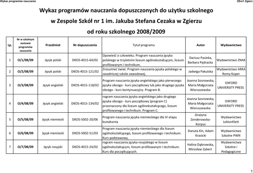 DKOS-4015-118/02 od roku szkolnego 2008/2009 Opowieść o człowieku. Program nauczania języka polskiego w trzyletnim liceum ogólnokształcącym, liceum profilowanym i technikum. Zrozumieć świat.