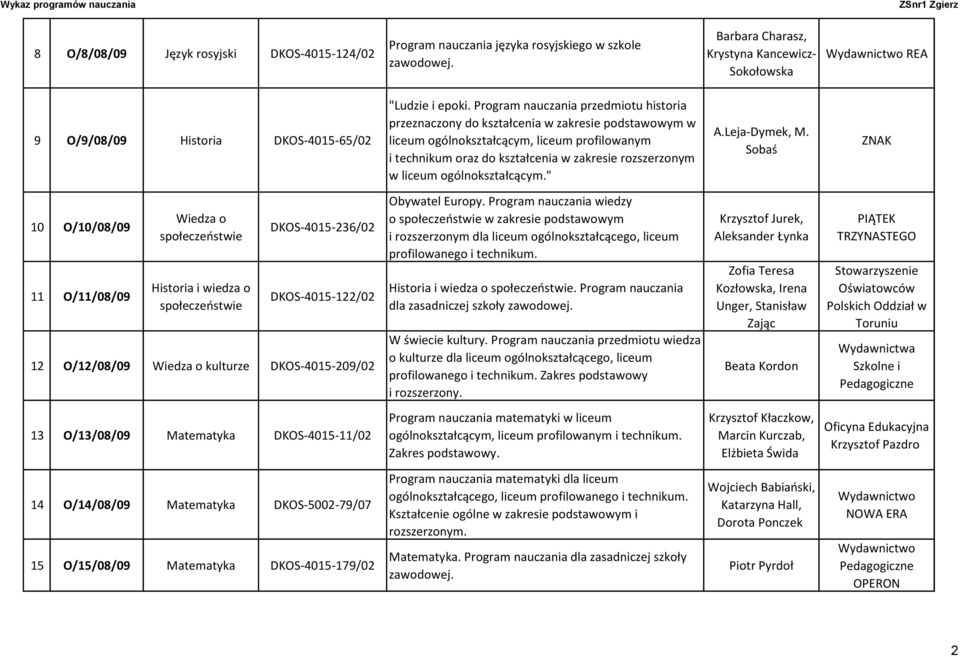 Program nauczania przedmiotu historia przeznaczony do kształcenia w zakresie podstawowym w liceum ogólnokształcącym, liceum profilowanym i technikum oraz do kształcenia w zakresie rozszerzonym w