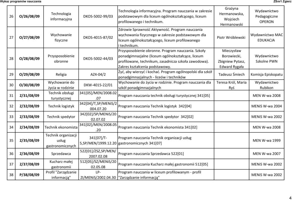 Program nauczania wychowania fizycznego w zakresie podstawowym dla liceum ogólnokształcącego, liceum profilowanego i technikum. Przysposobienie obronne. Program nauczania.