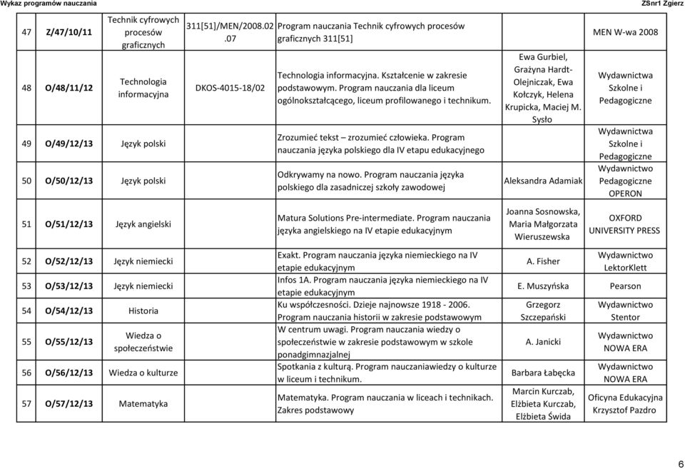 Program nauczania dla liceum ogólnokształcącego, liceum profilowanego i technikum. Zrozumieć tekst zrozumieć człowieka. Program nauczania języka polskiego dla IV etapu edukacyjnego Odkrywamy na nowo.